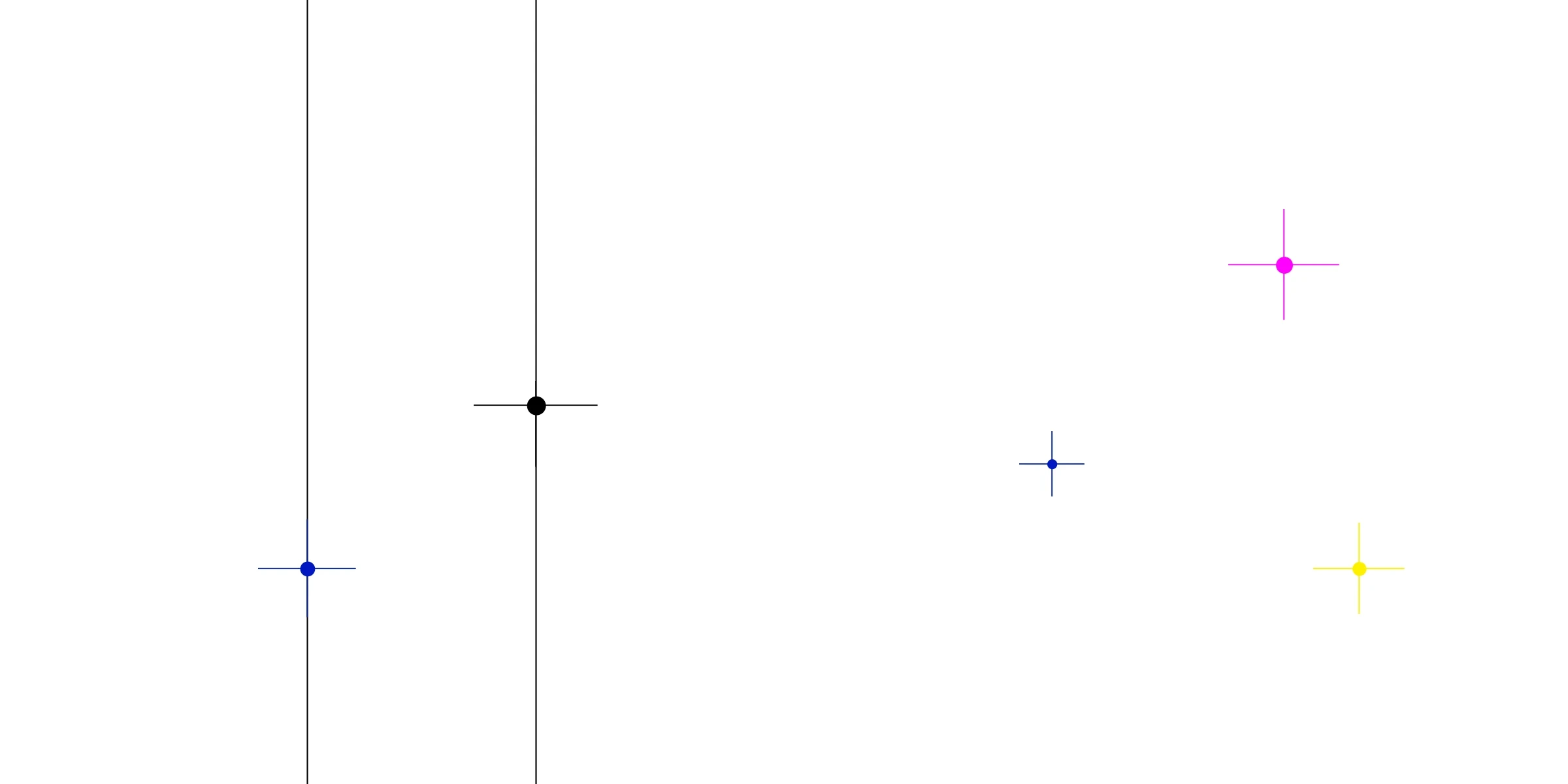 Margin